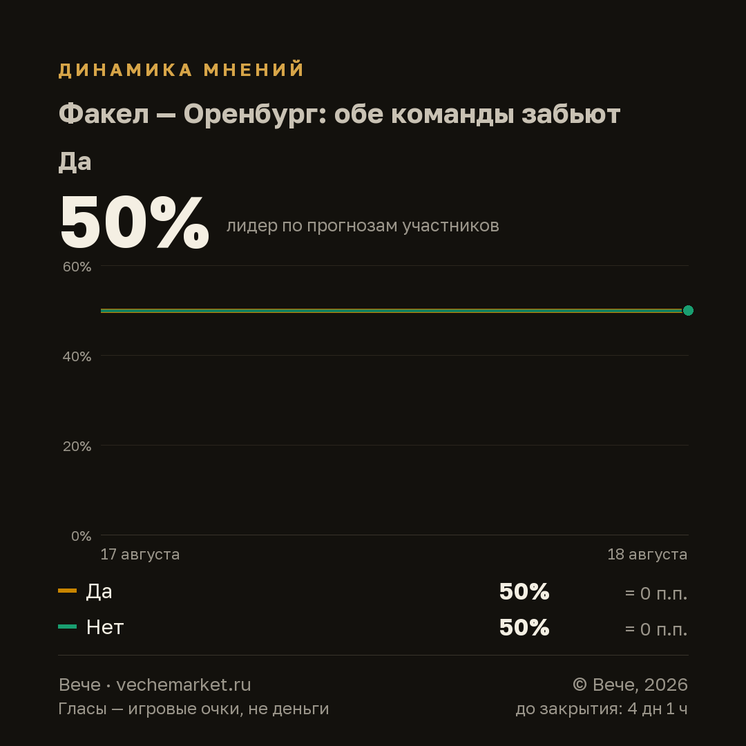 График вероятностей события