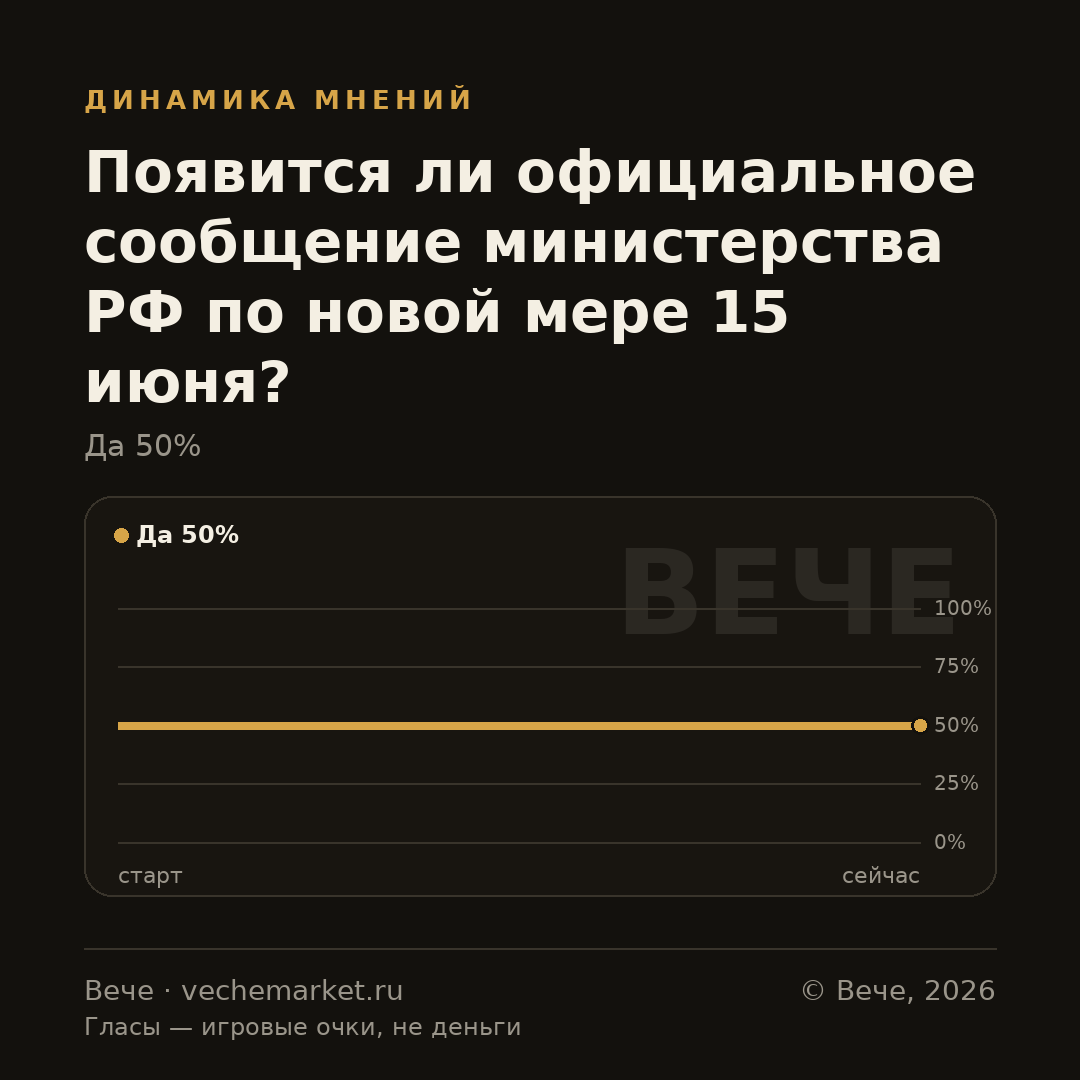 График вероятностей события