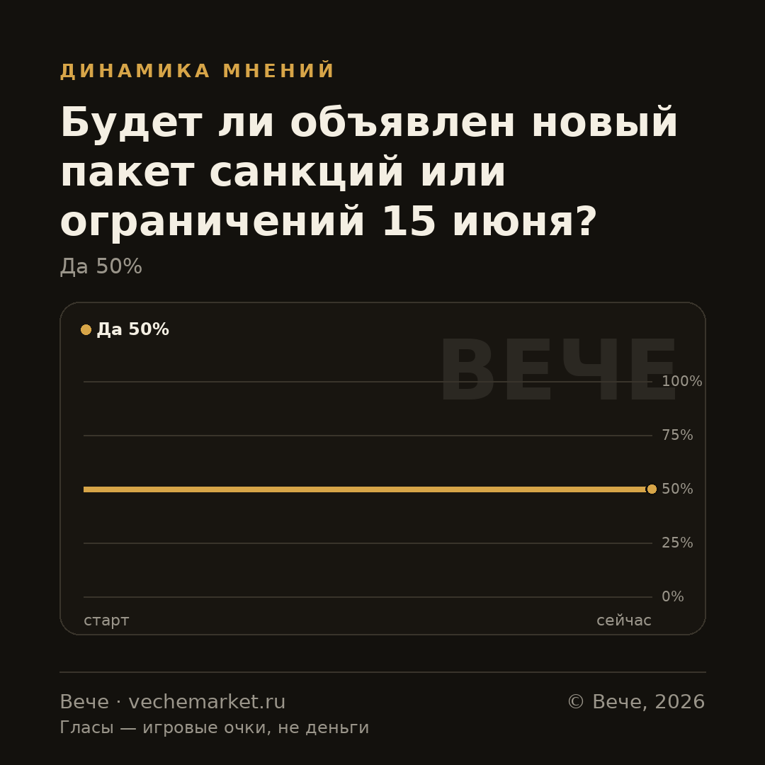График вероятностей события