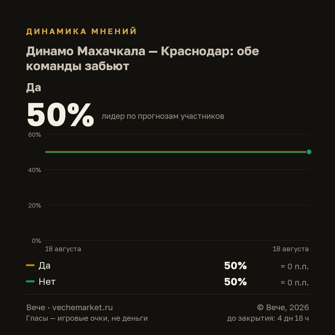 График вероятностей события