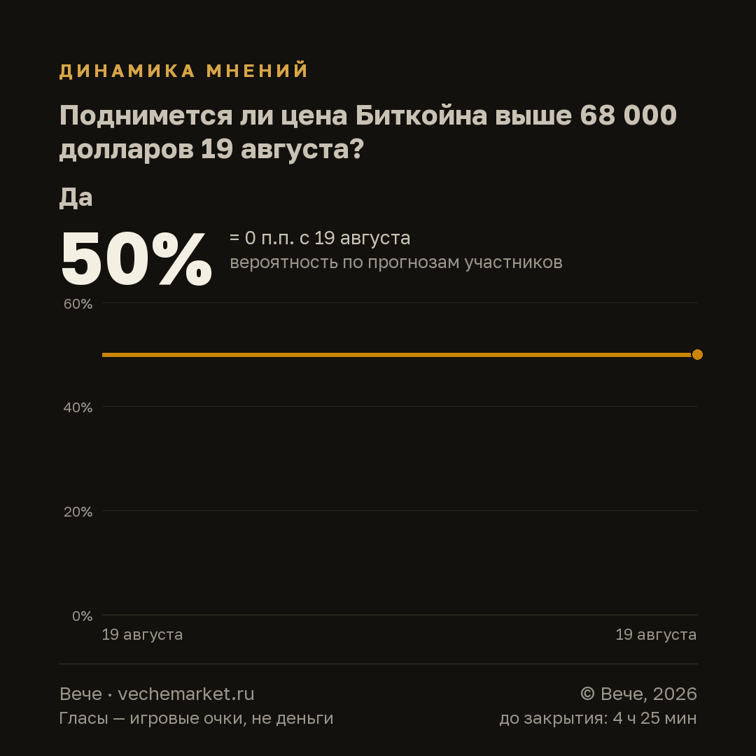 График вероятностей события
