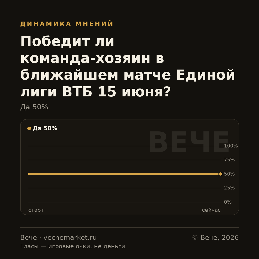 График вероятностей события