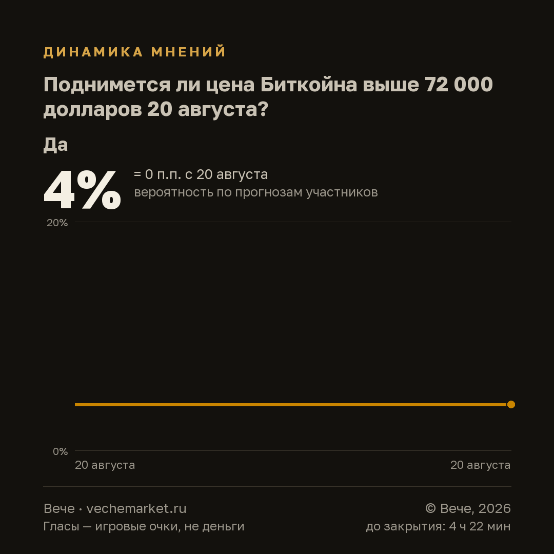 График вероятностей события