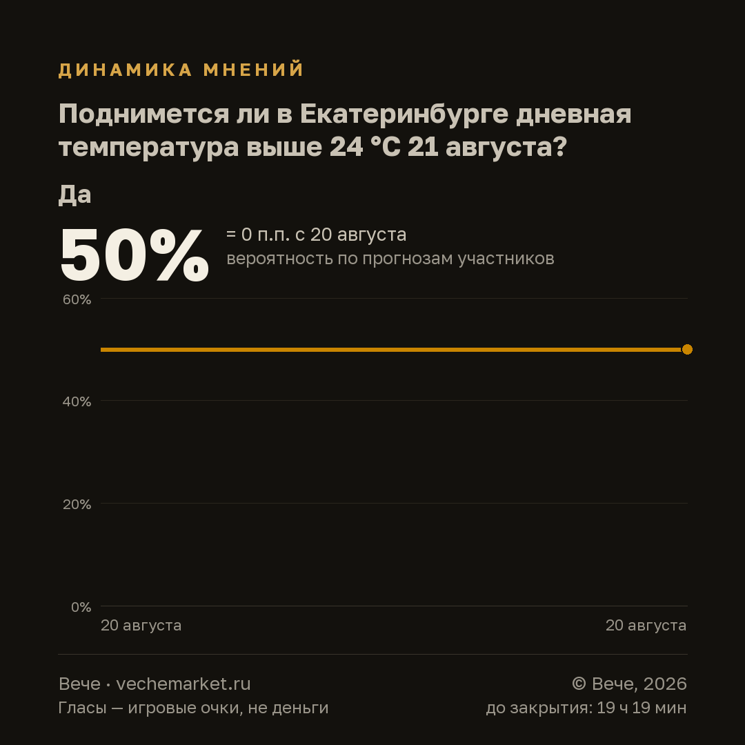 График вероятностей события