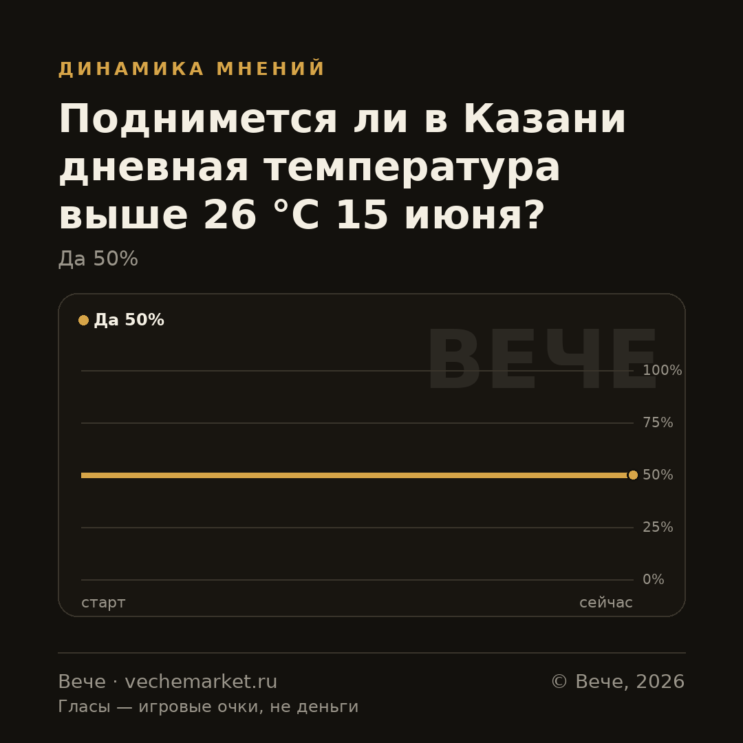 График вероятностей события