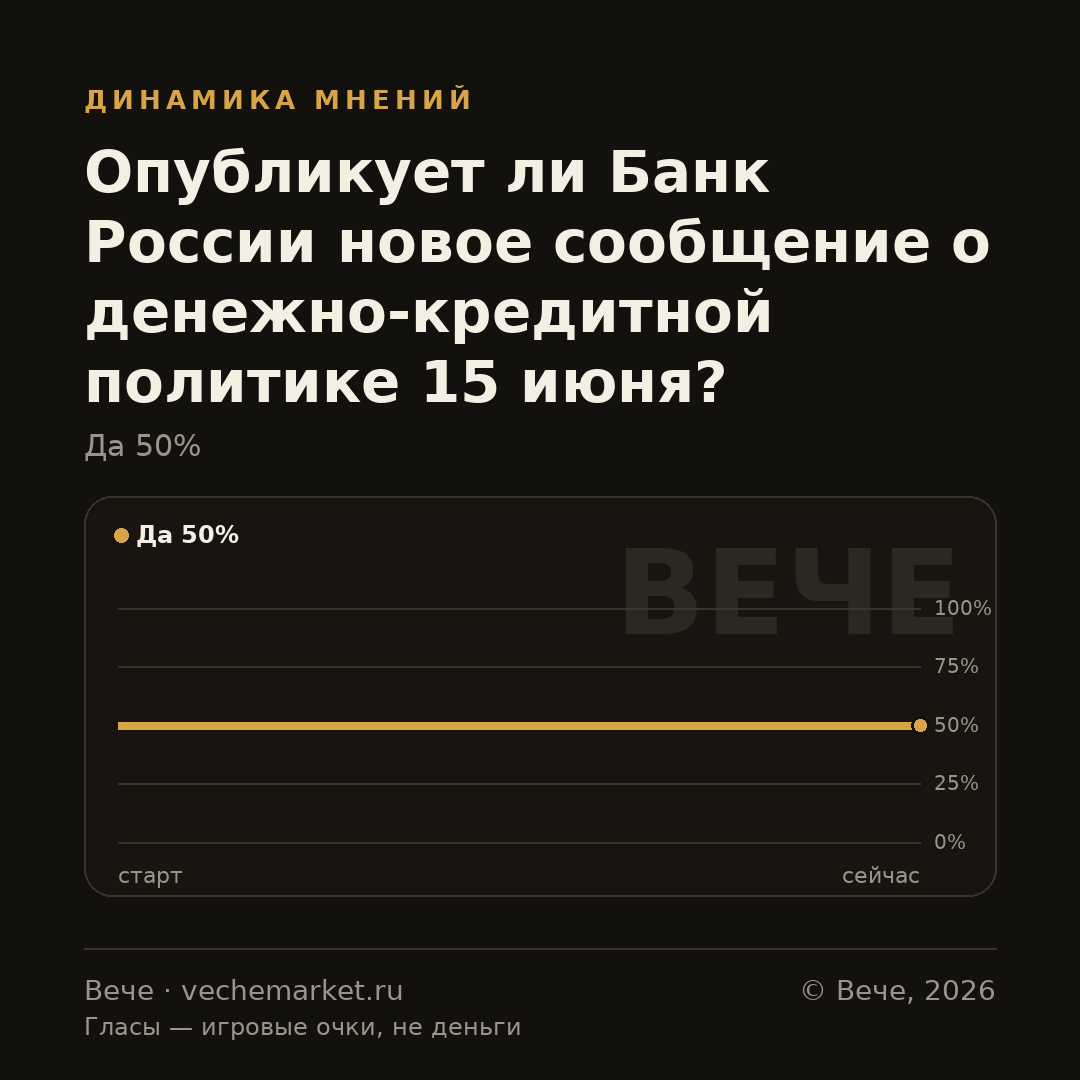 График вероятностей события