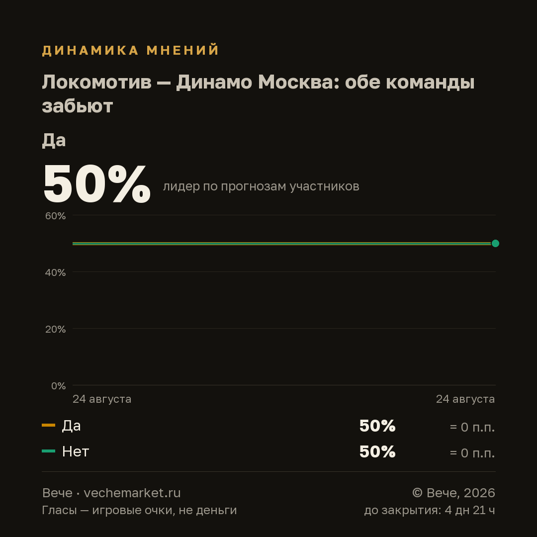 График вероятностей события