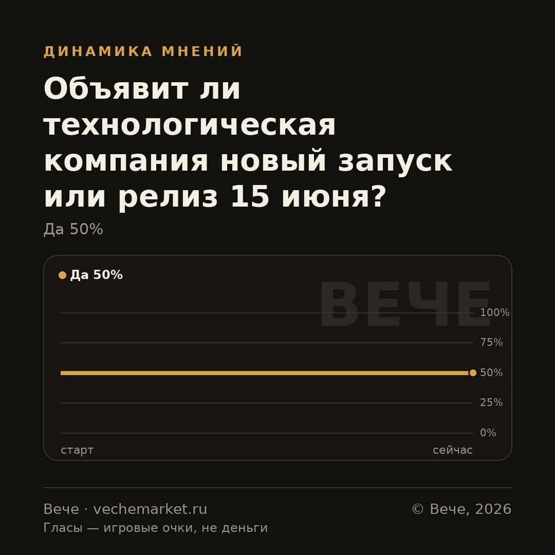 График вероятностей события