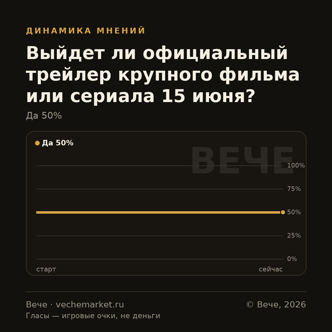 График вероятностей события