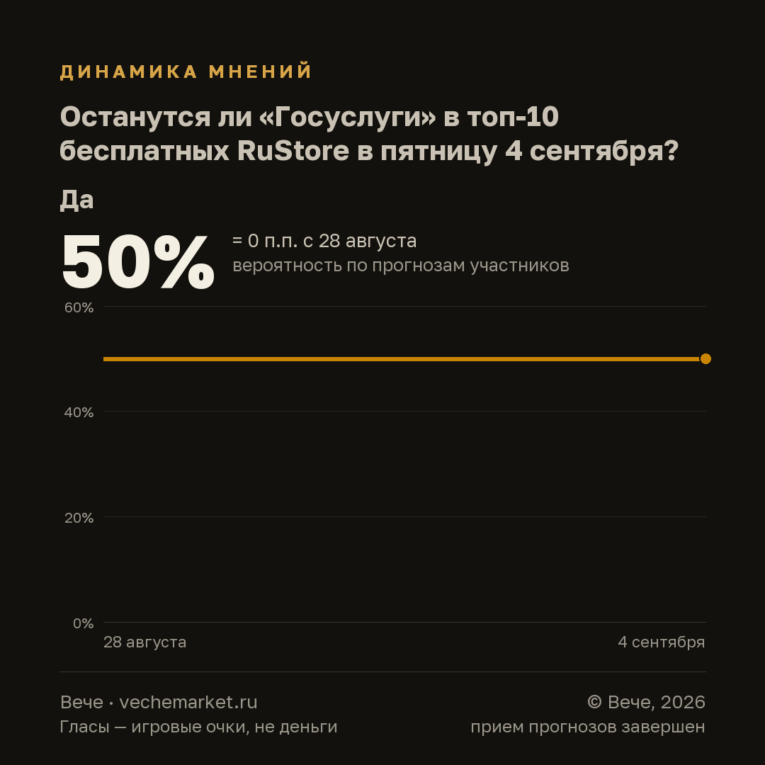 График вероятностей события