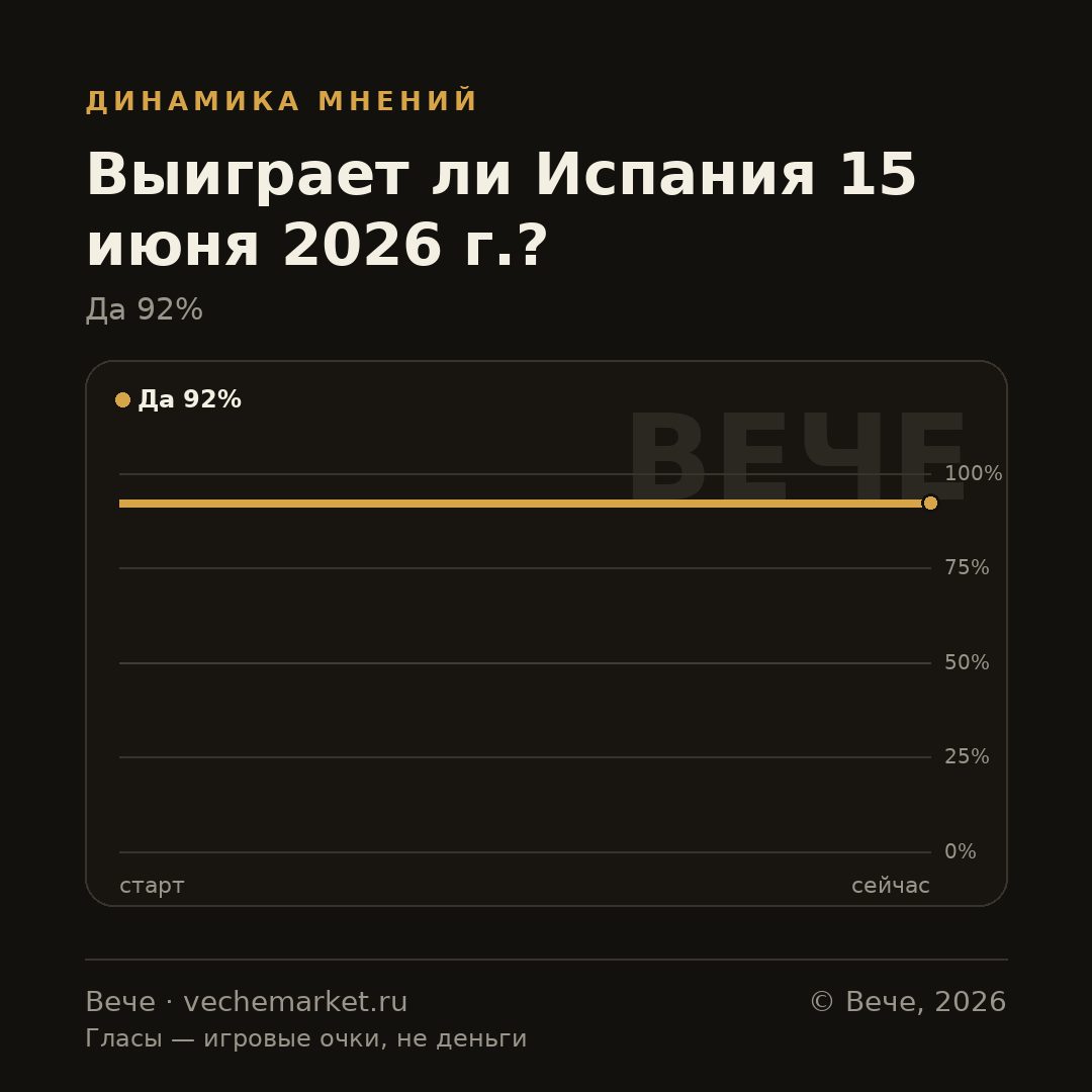 График вероятностей события