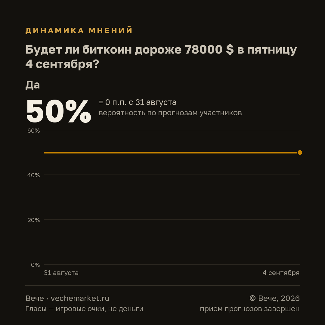 График вероятностей события
