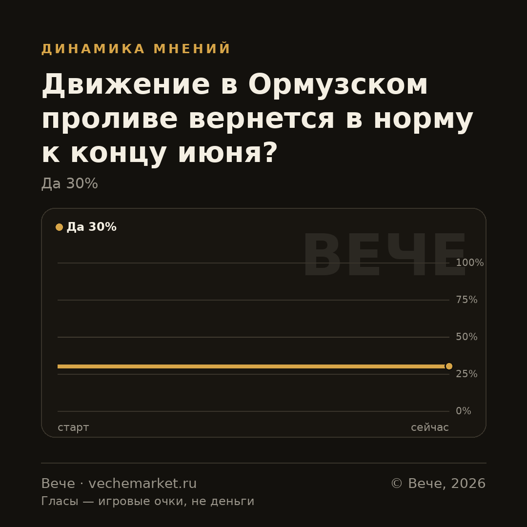 График вероятностей события