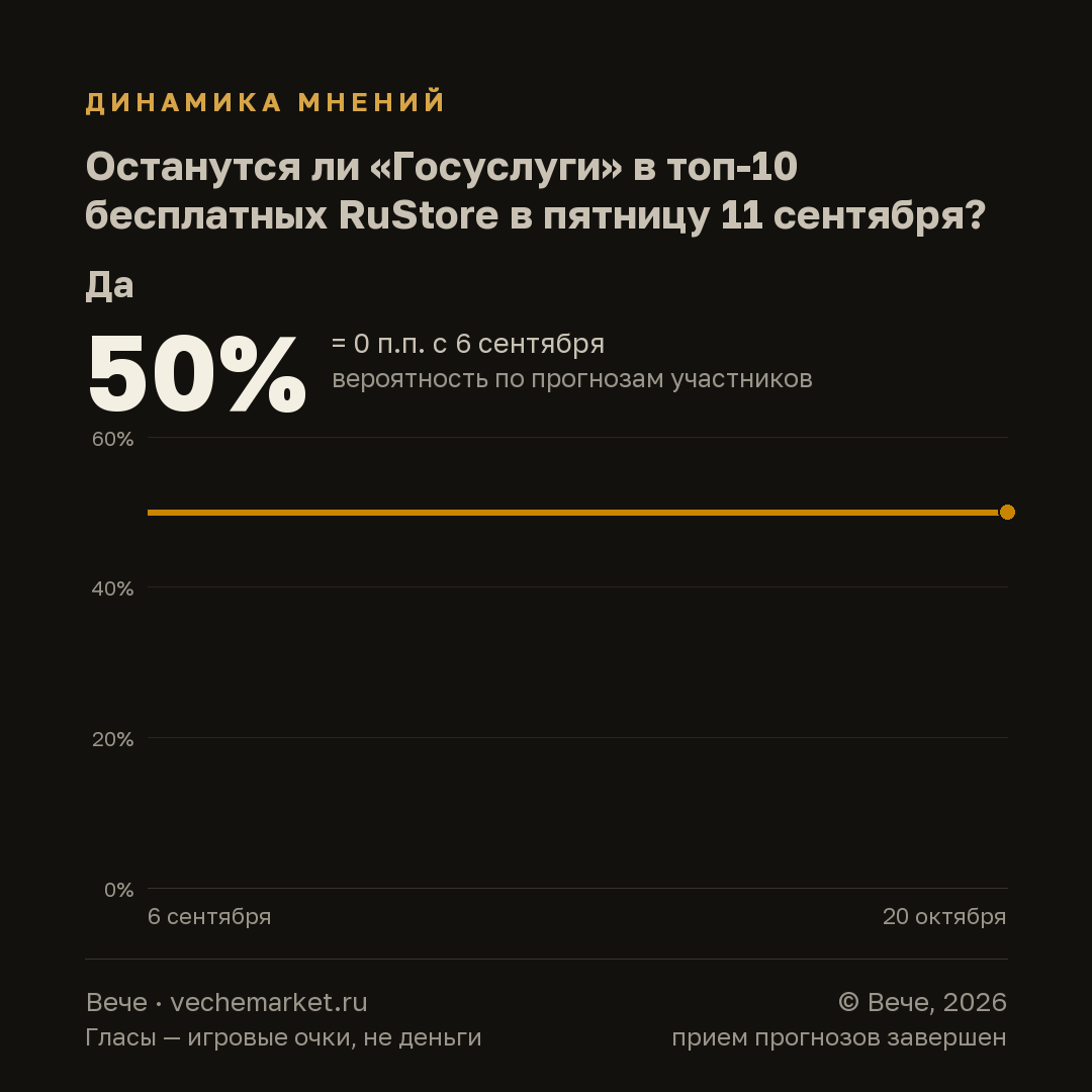 График вероятностей события