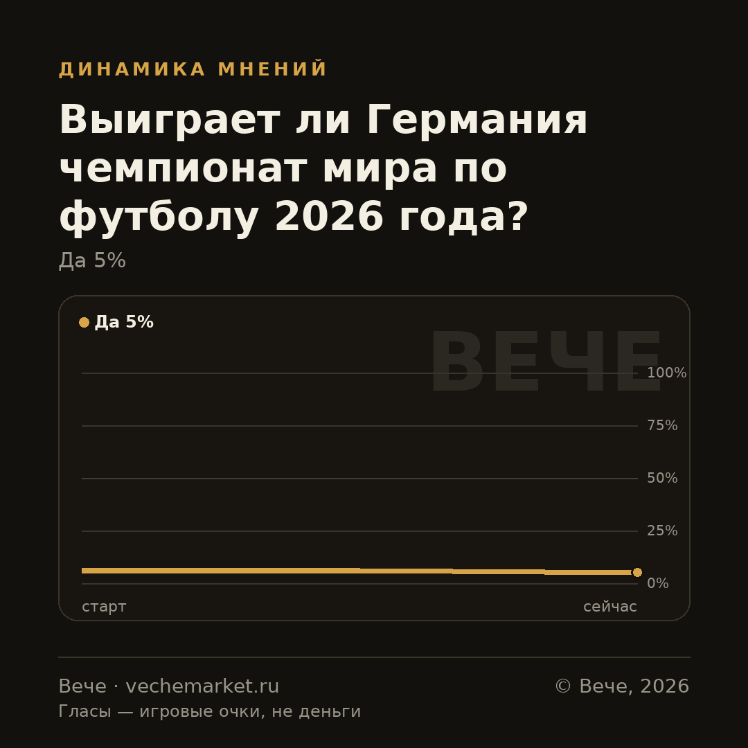 График вероятностей события