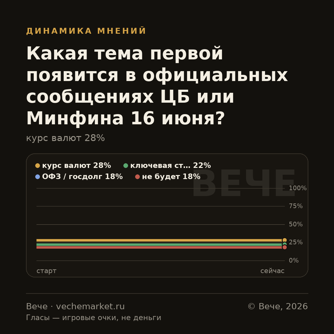 График вероятностей события