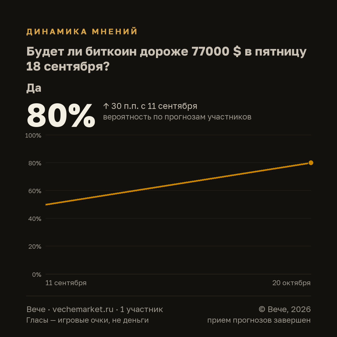График вероятностей события