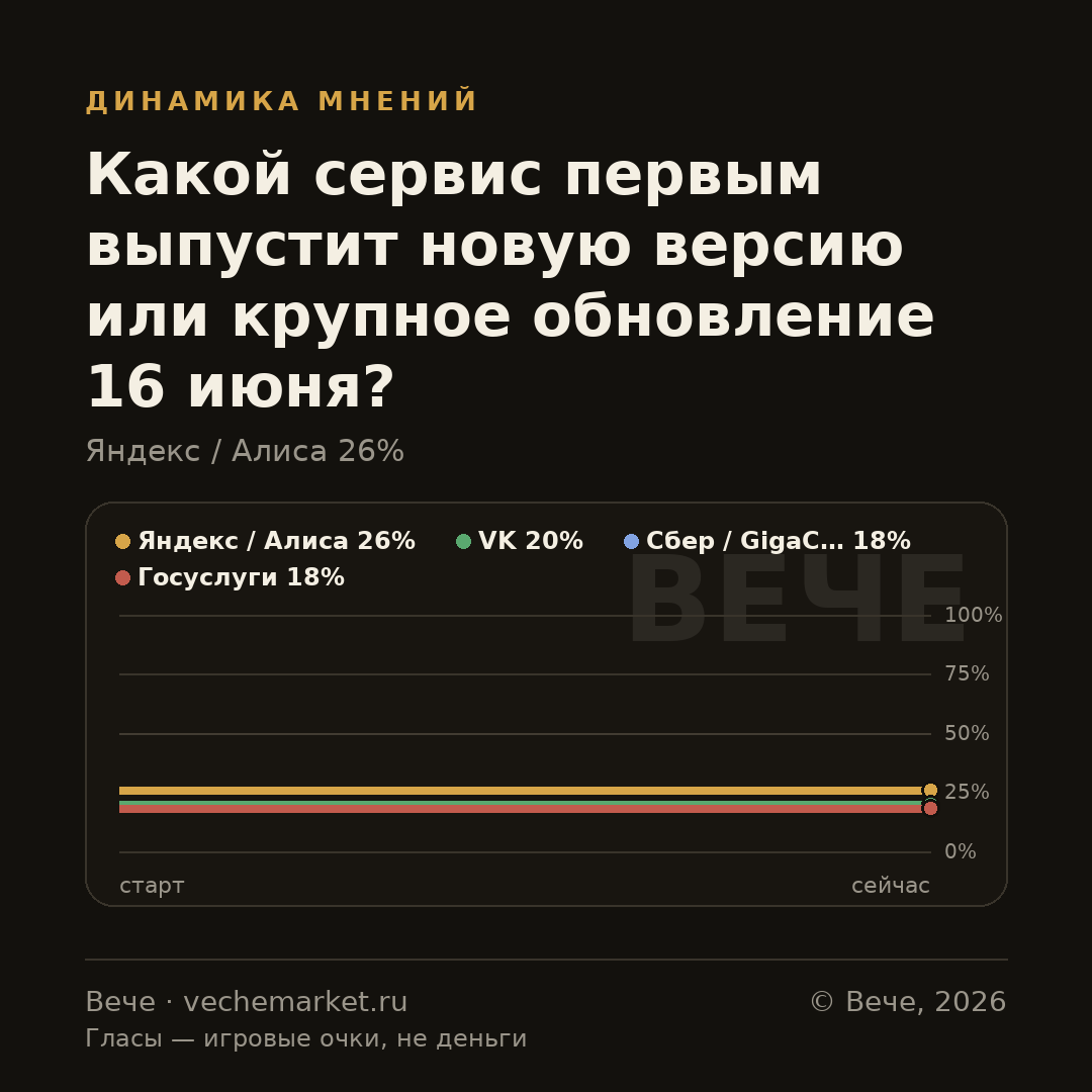 График вероятностей события