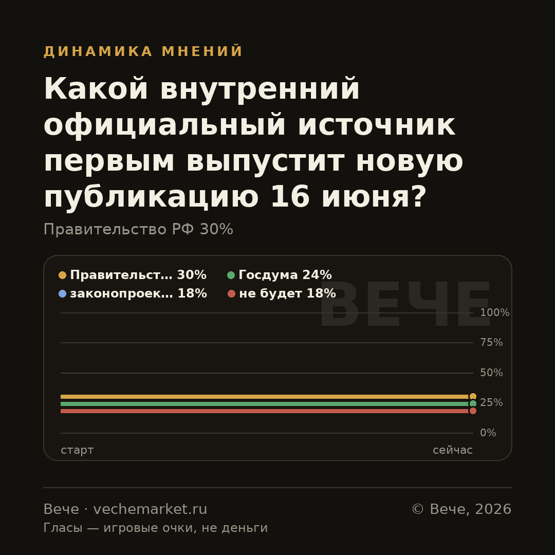 График вероятностей события