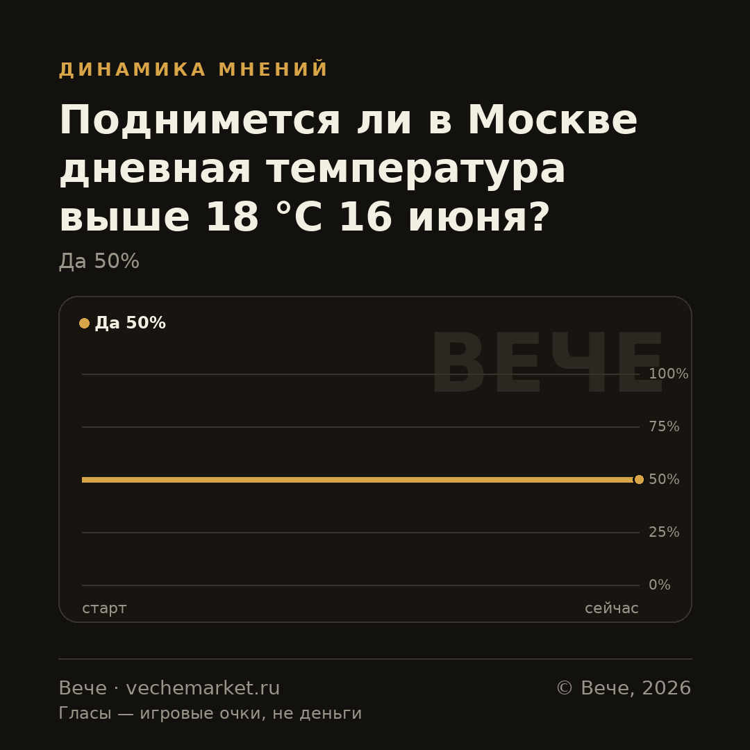 График вероятностей события