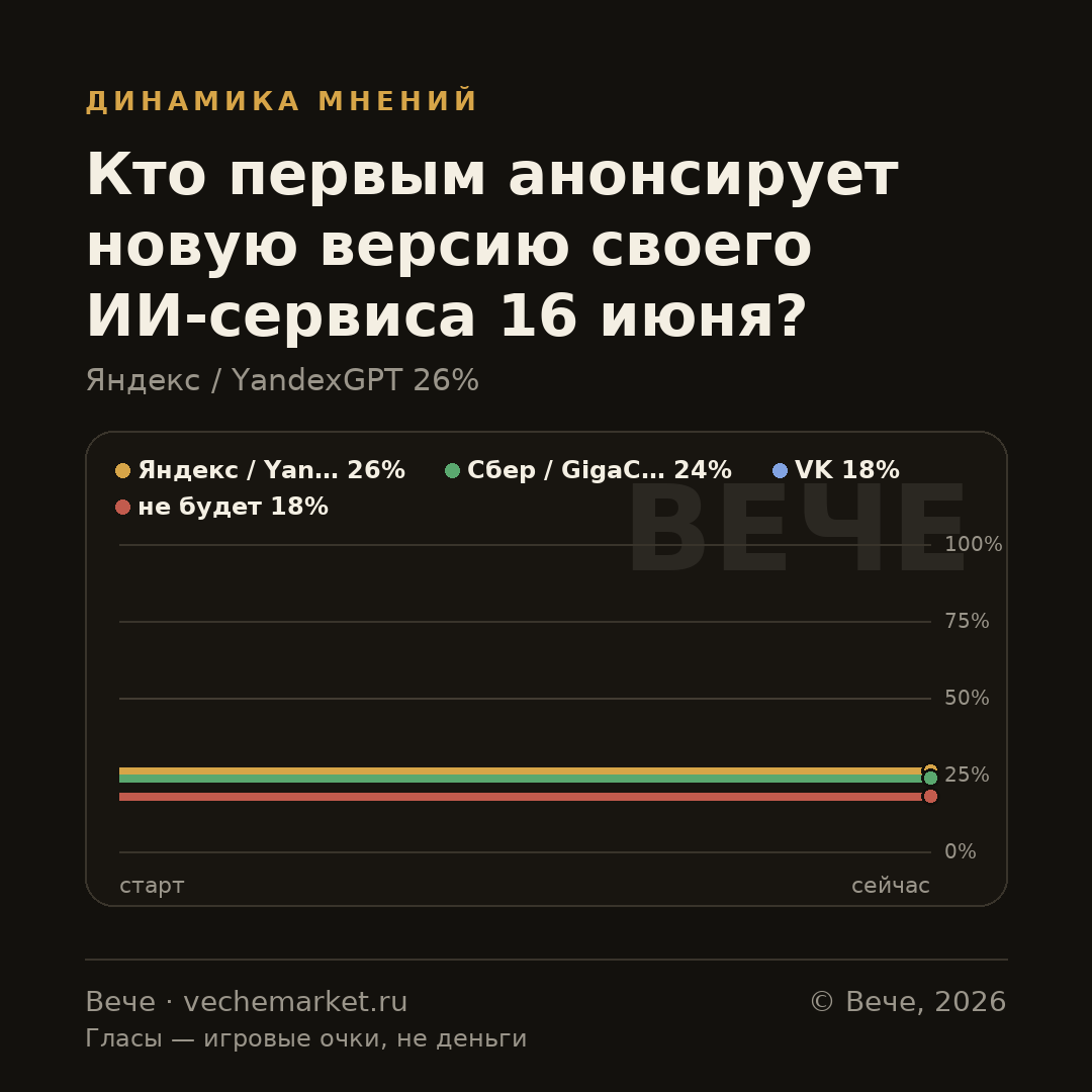 График вероятностей события