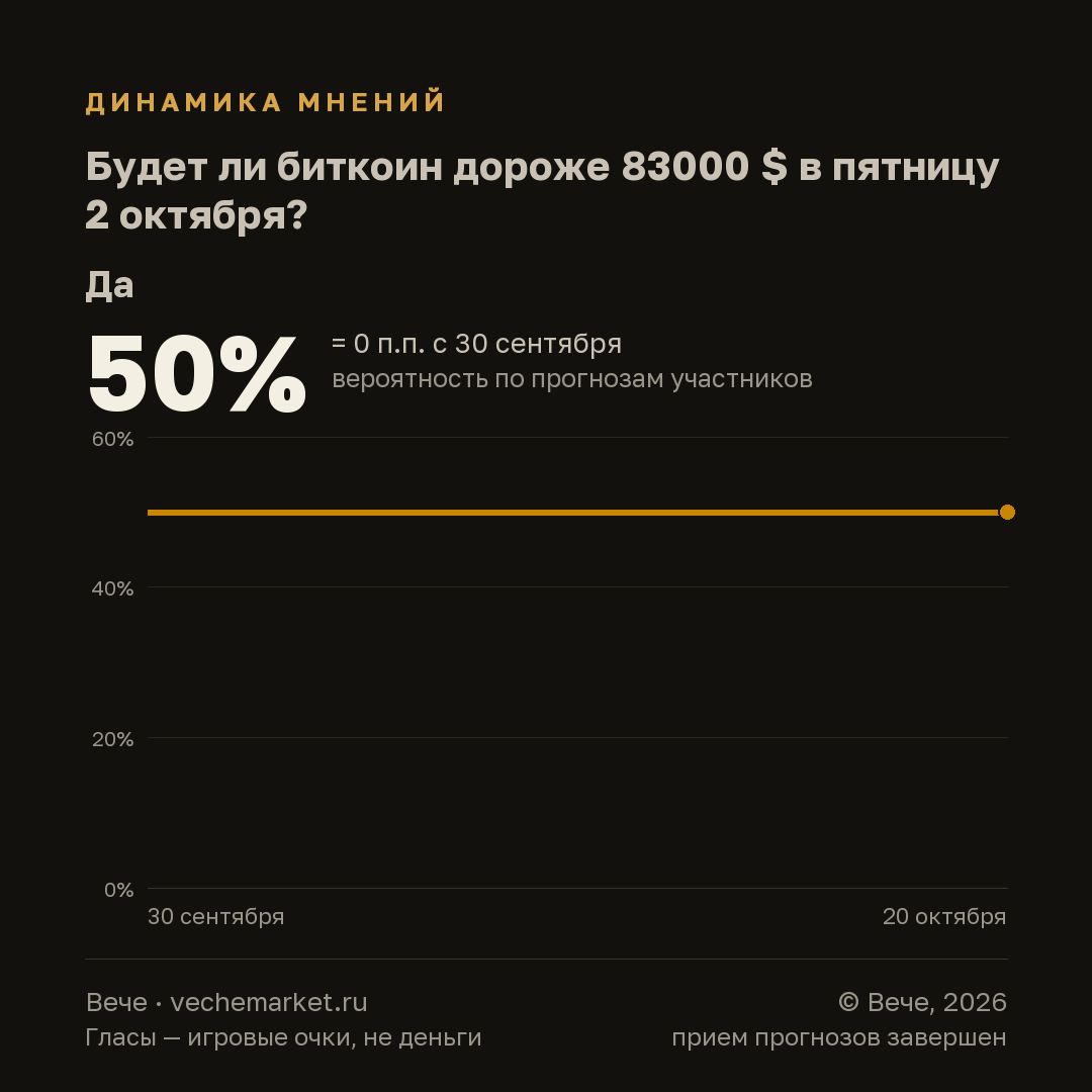 График вероятностей события