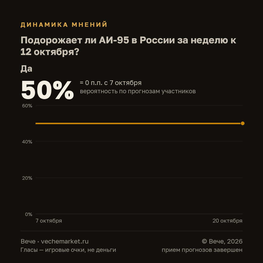 График вероятностей события