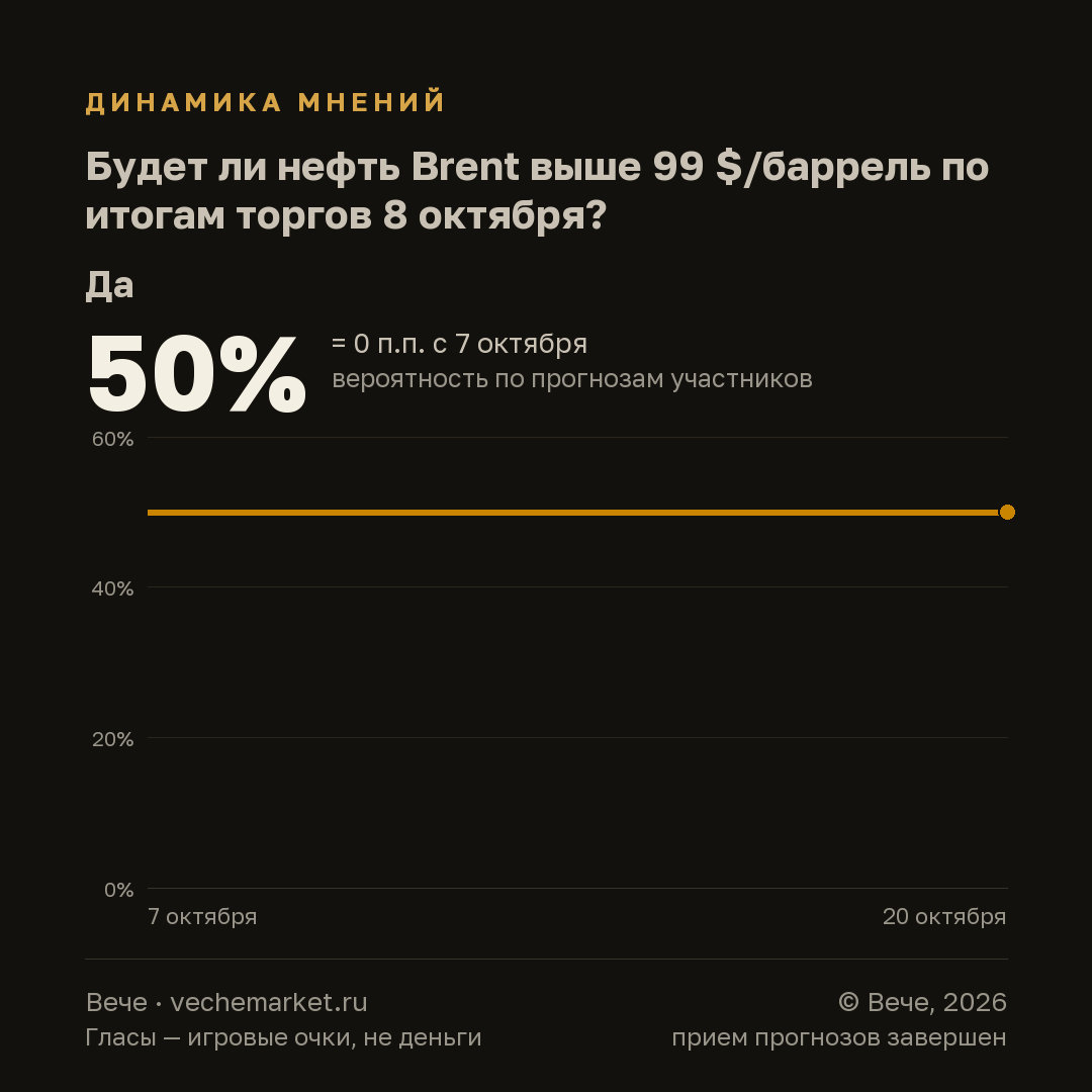 График вероятностей события
