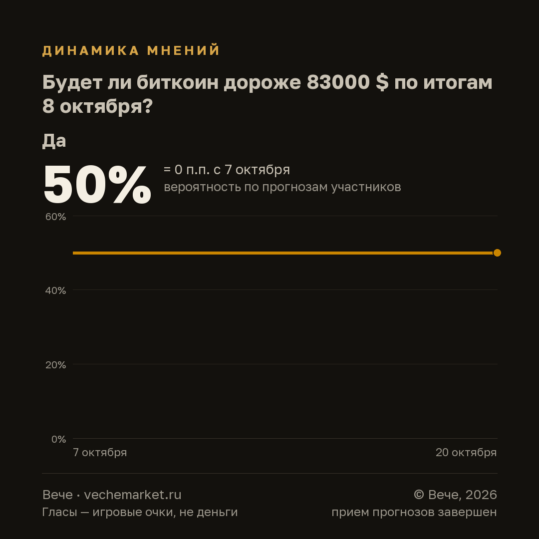 График вероятностей события