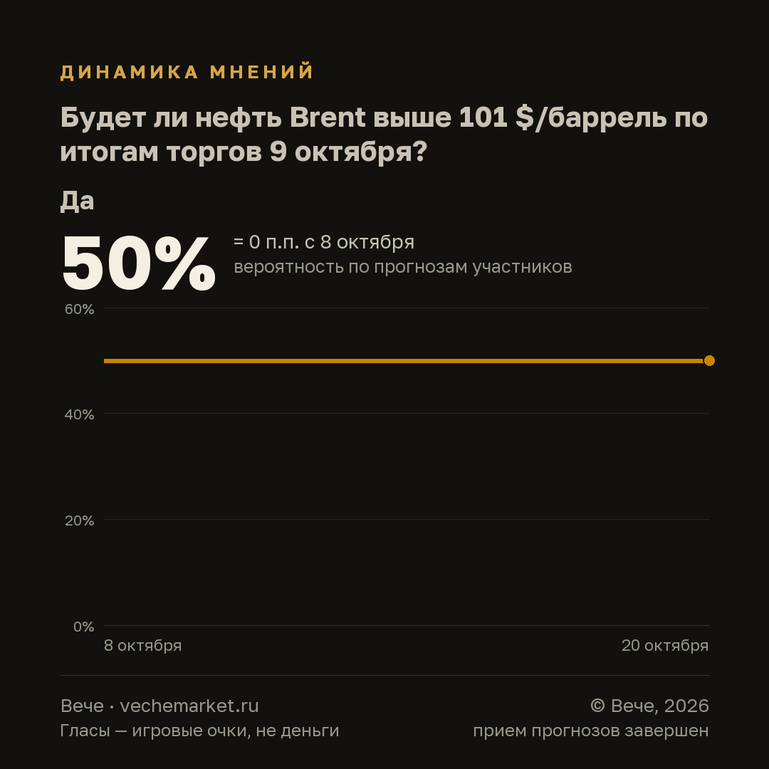 График вероятностей события