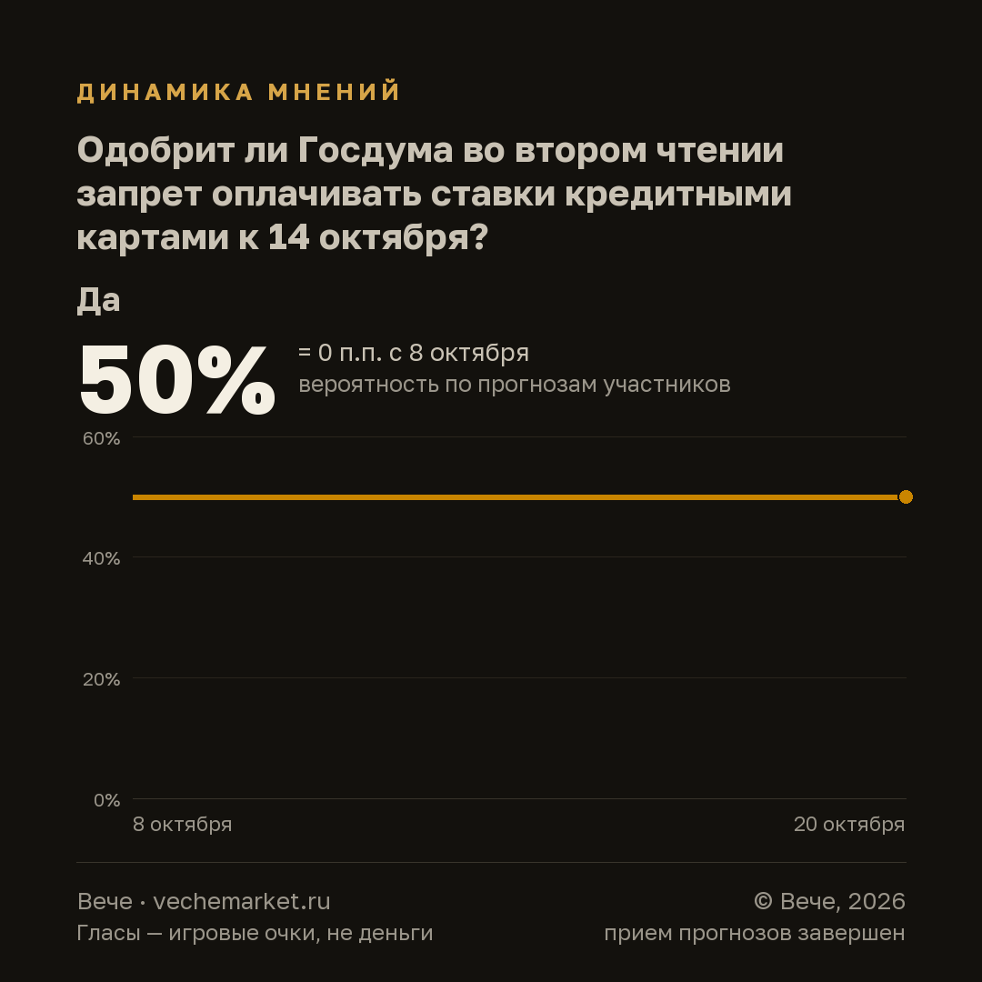 График вероятностей события