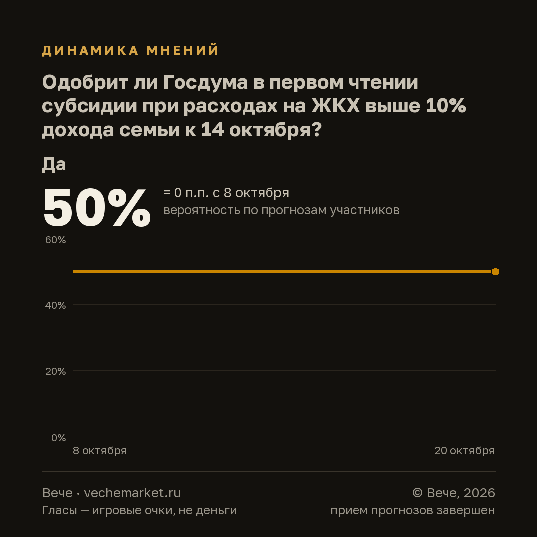 График вероятностей события