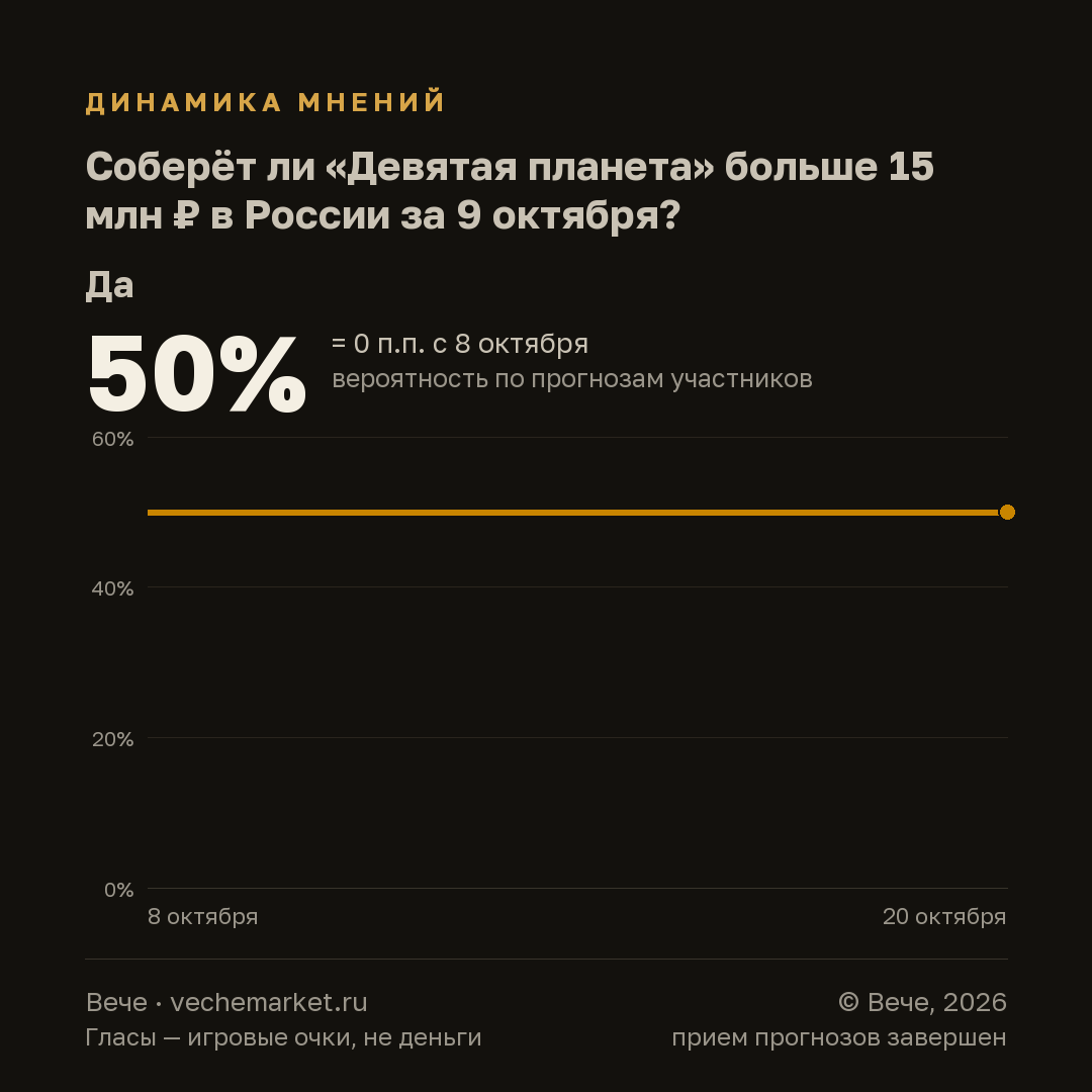 График вероятностей события
