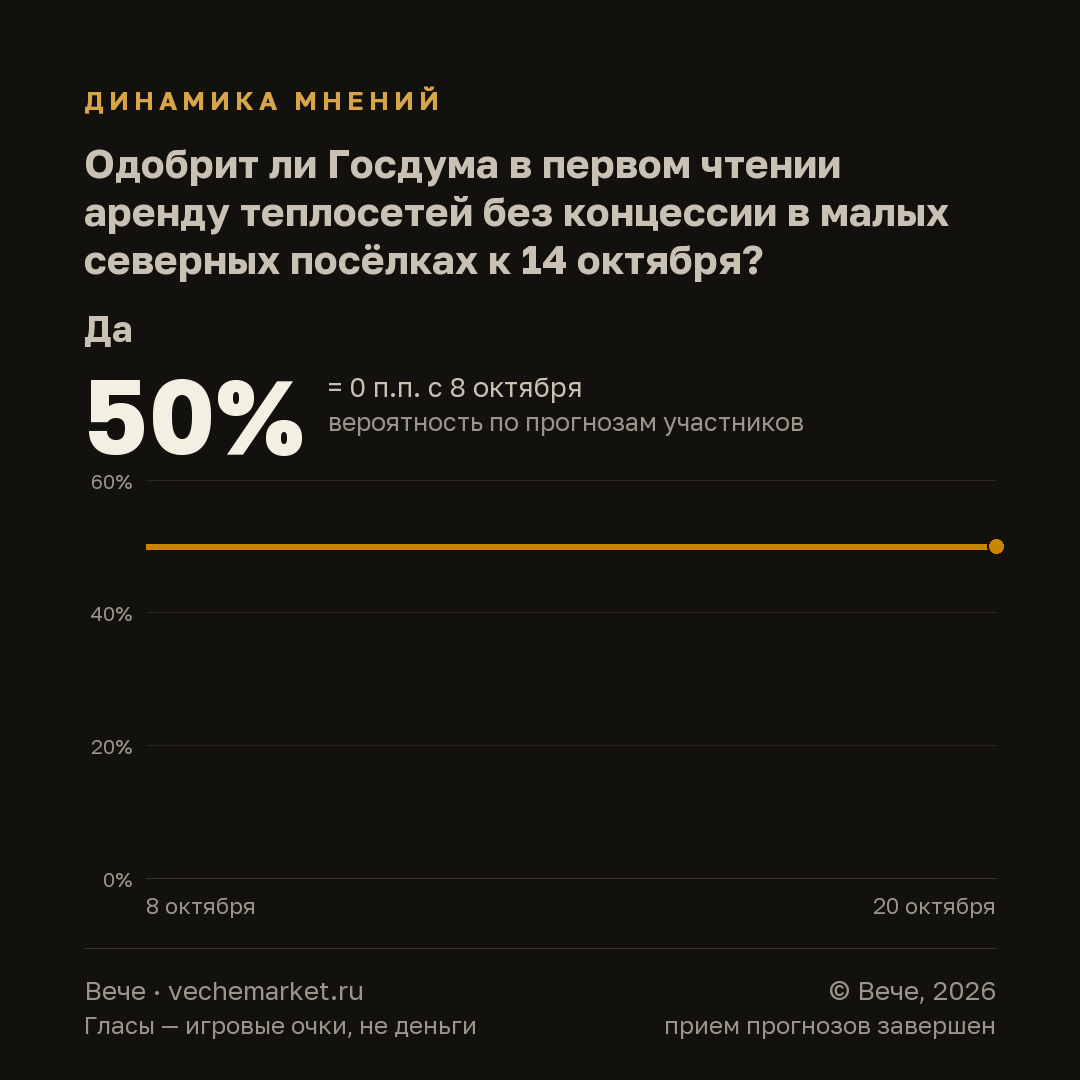 График вероятностей события
