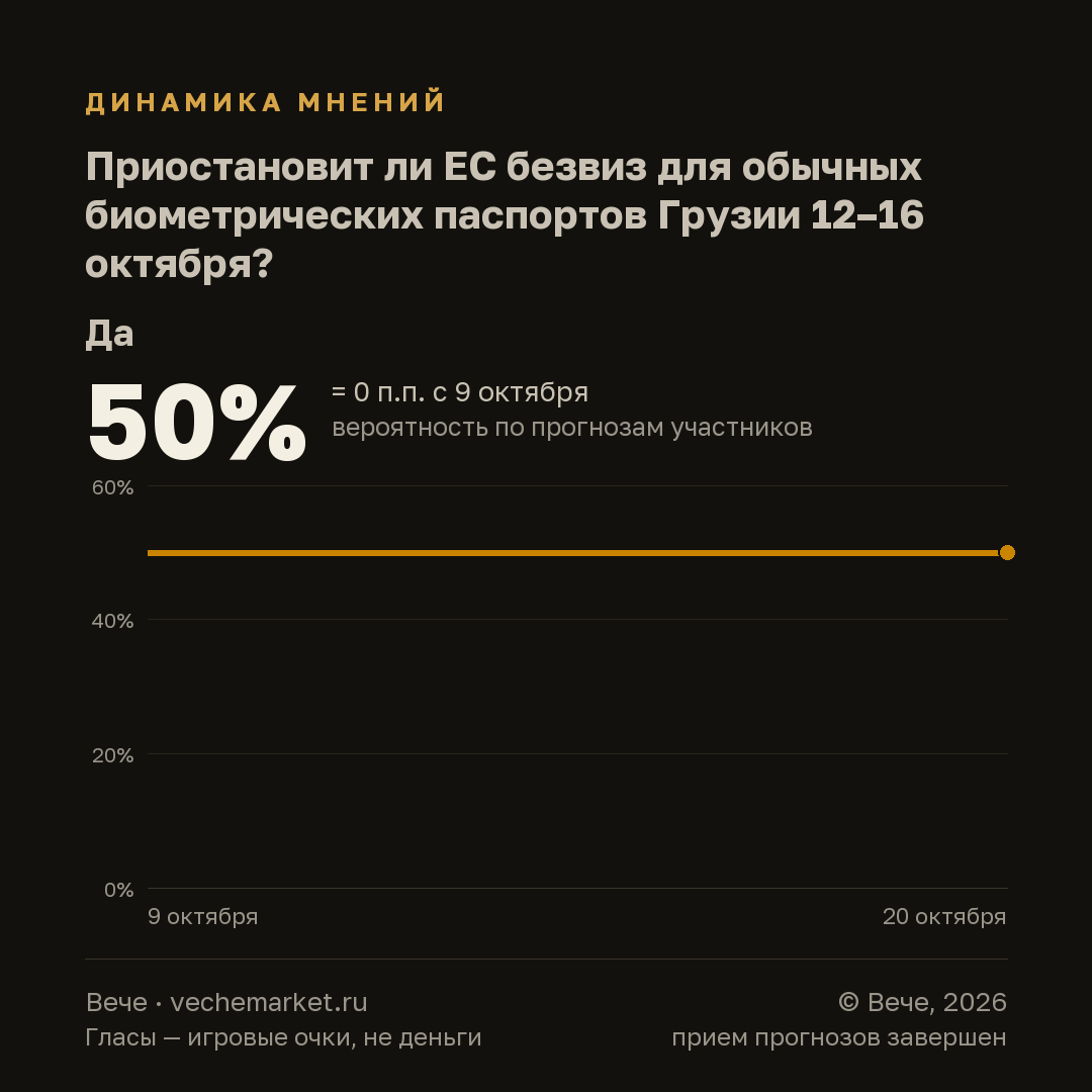 График вероятностей события
