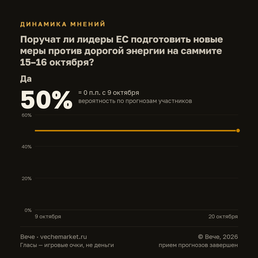 График вероятностей события