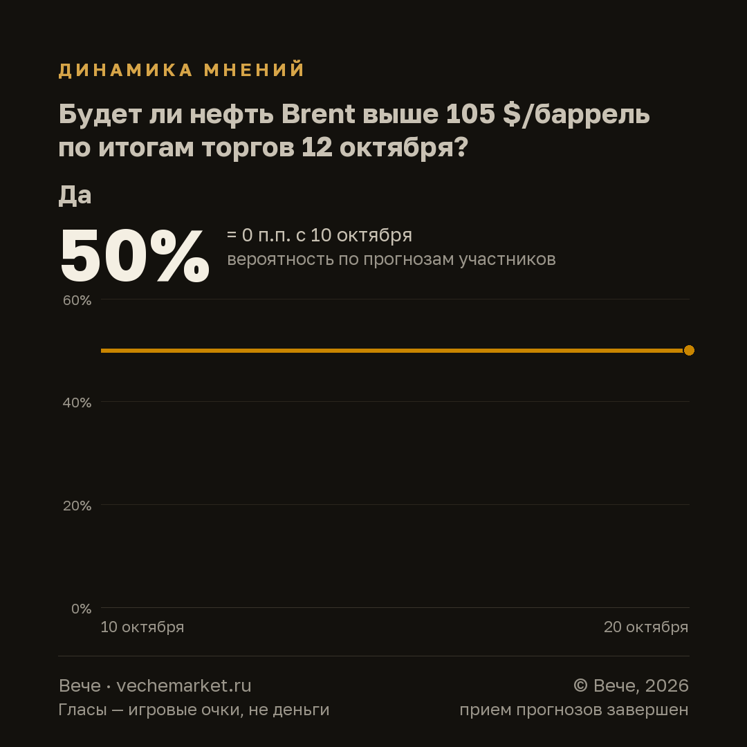 График вероятностей события
