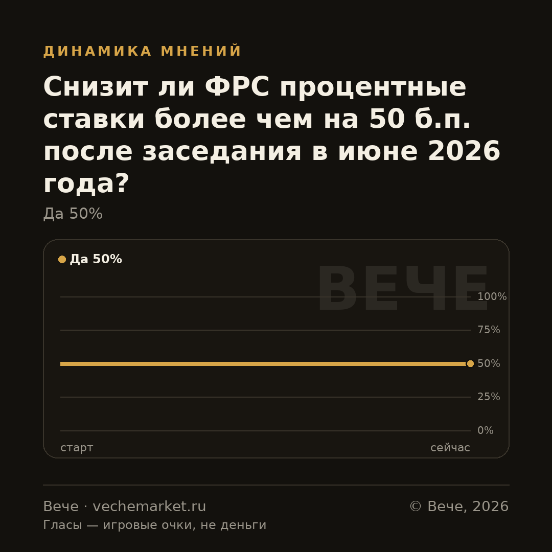 График вероятностей события