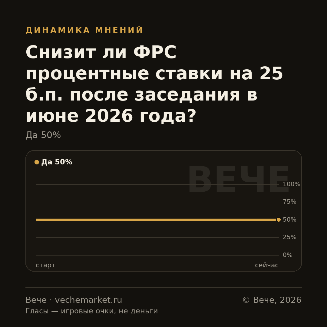 График вероятностей события