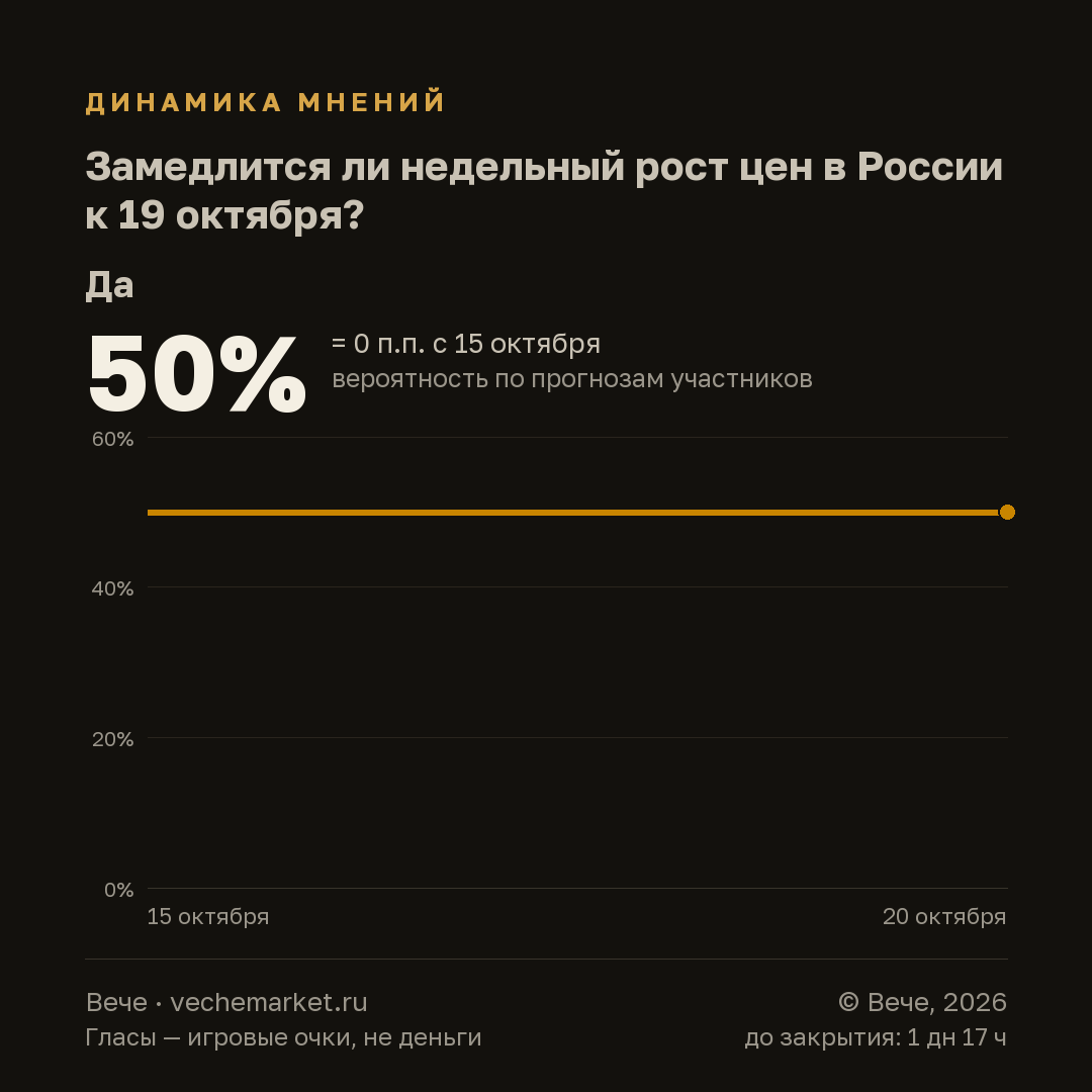 График вероятностей события