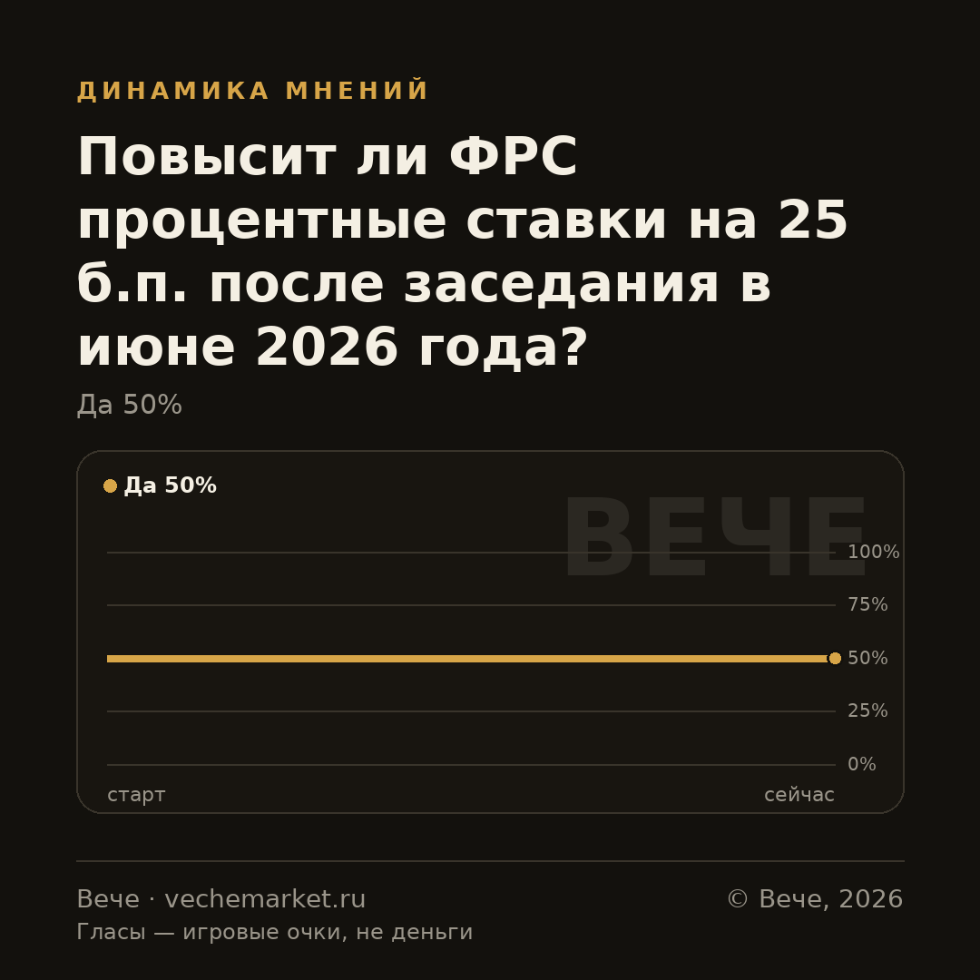 График вероятностей события