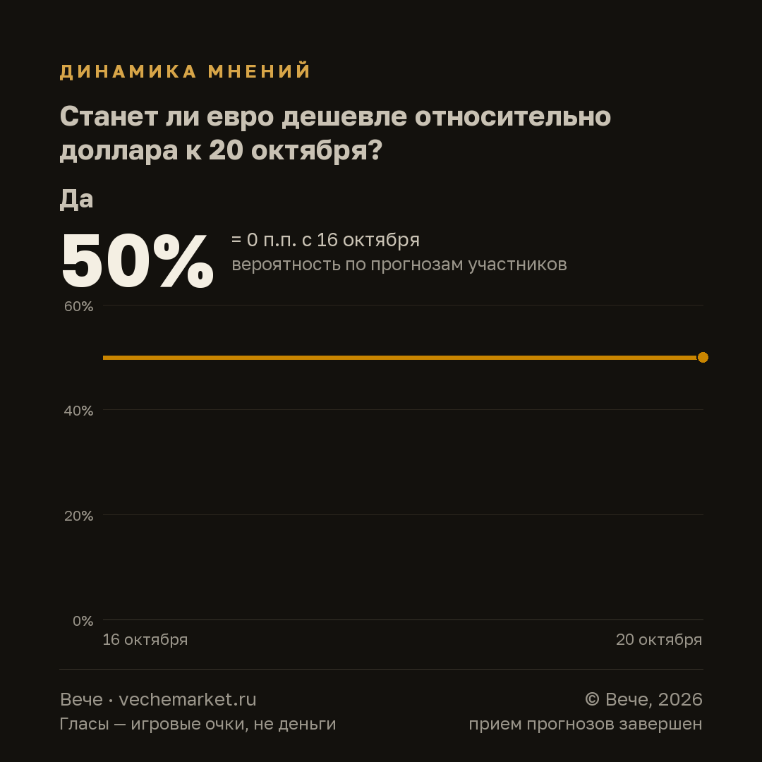 График вероятностей события