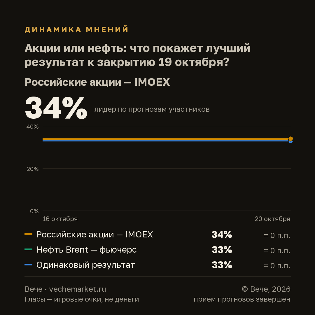 График вероятностей события