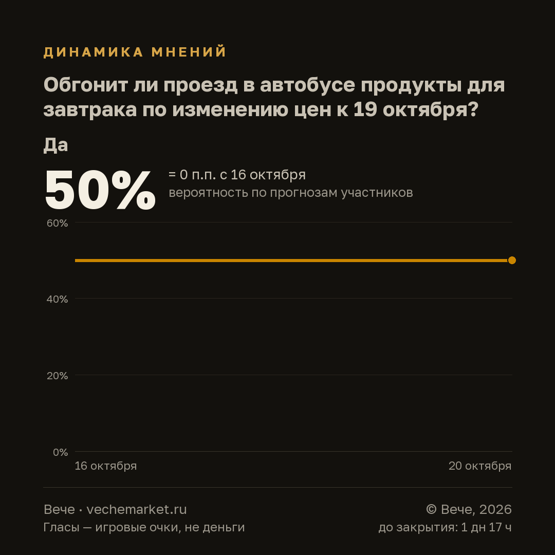 График вероятностей события