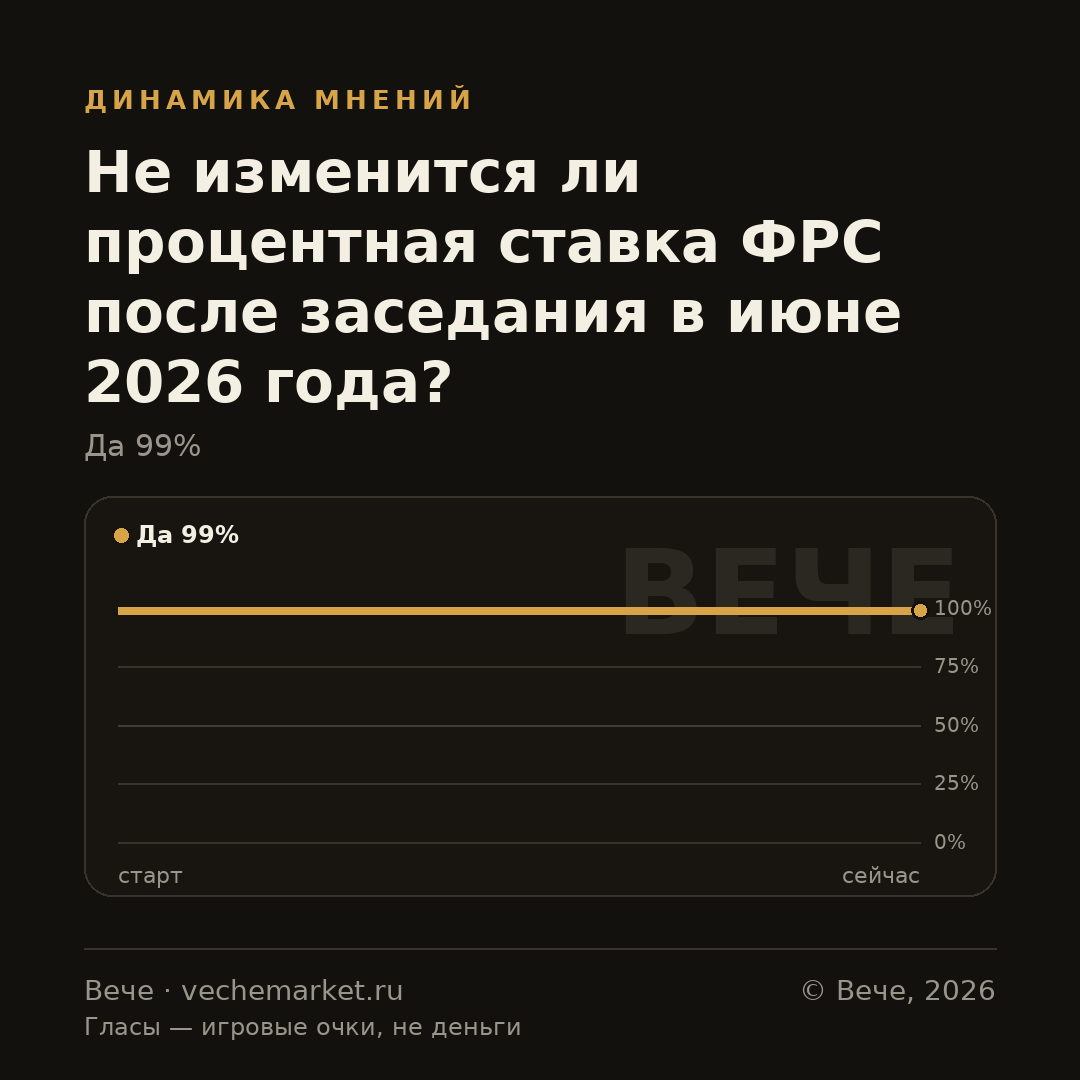 График вероятностей события