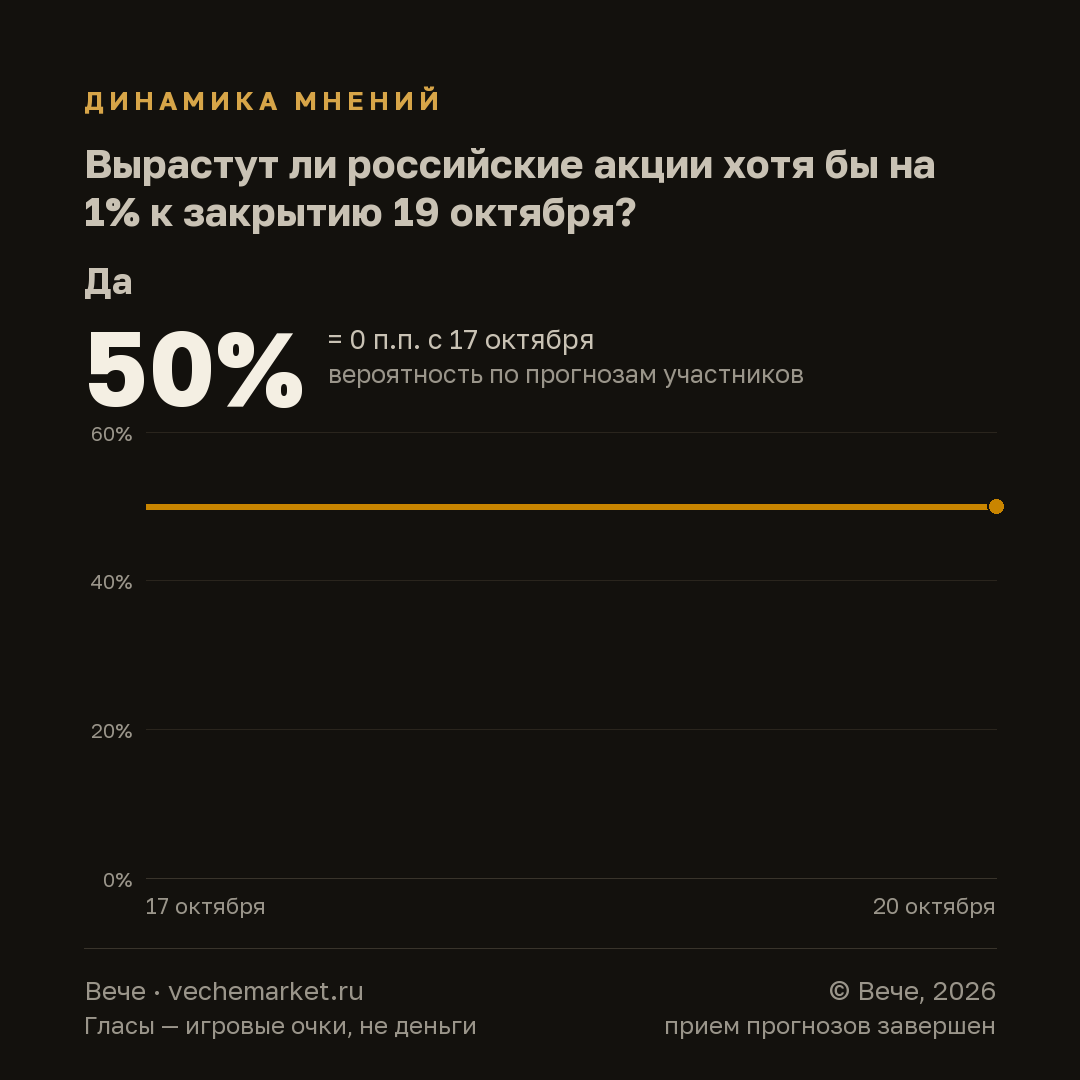 График вероятностей события