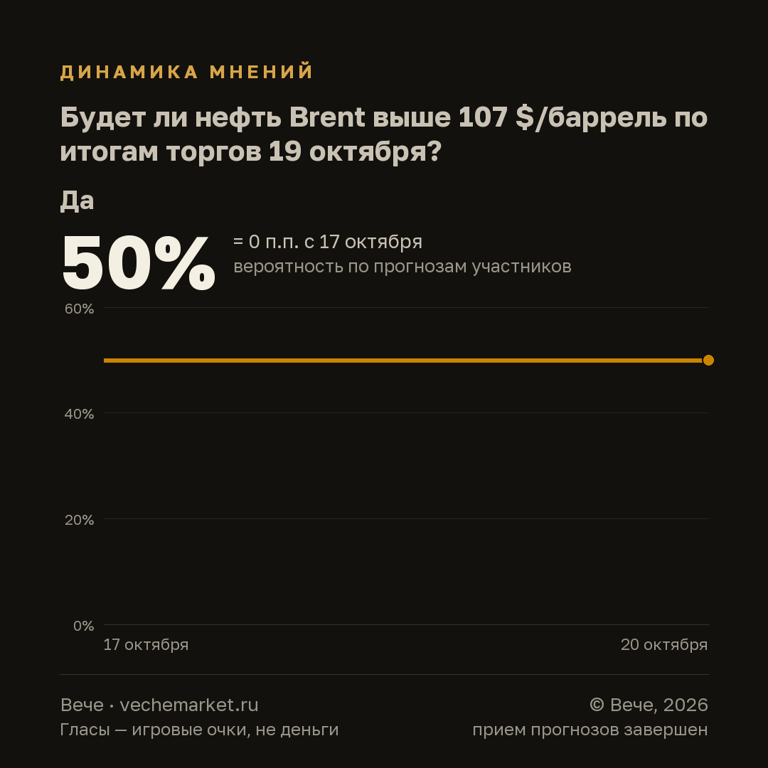 График вероятностей события