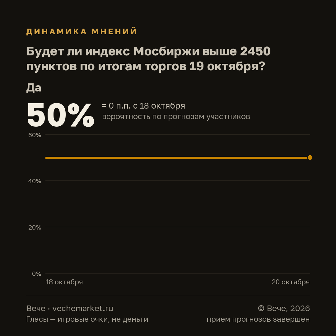 График вероятностей события