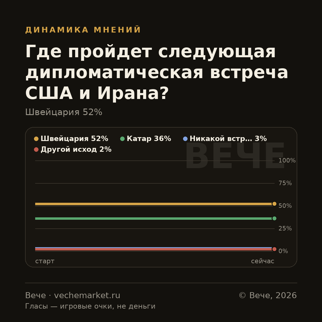 График вероятностей события