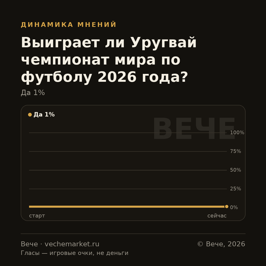 График вероятностей события